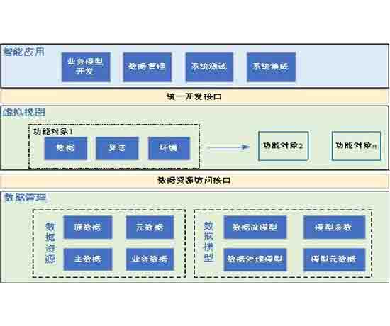 智能網(wǎng)聯(lián)汽車視覺技術(shù)實訓教學系統(tǒng)